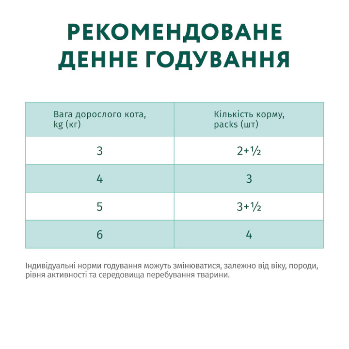 Для Дорослих Котів З Фореллю В Кремовому Соусі Super Premium 85 Г