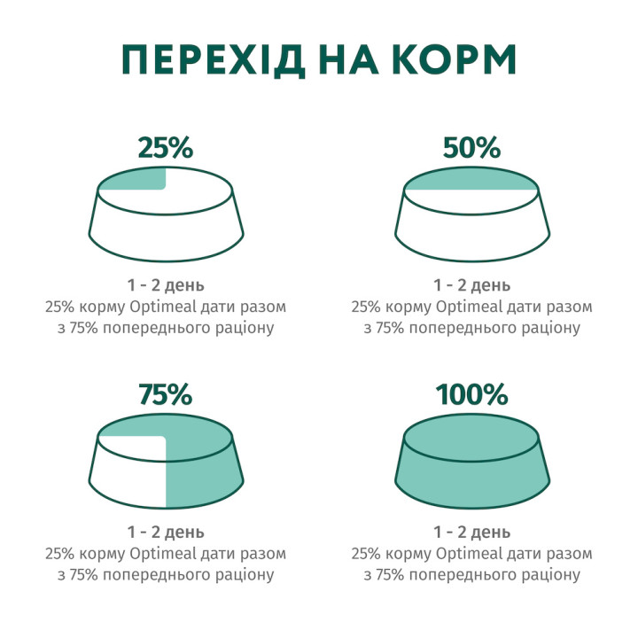 Для Дорослих Котів З Фореллю В Кремовому Соусі Super Premium 85 Г