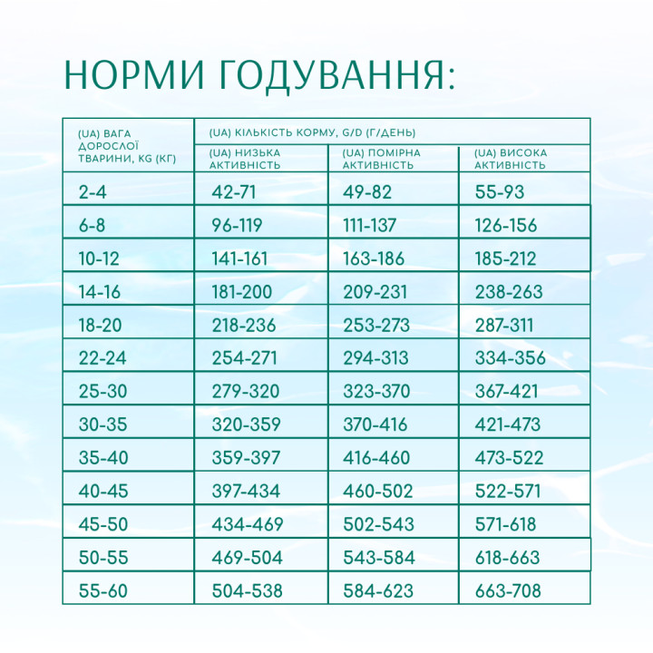 Optimeal Beauty Podium: сухий корм для собак з морепродуктів 4 кг