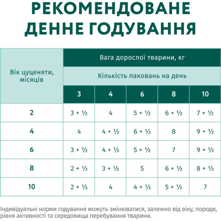 Вологий Корм Для Цуценят З Індичкою Та Морквою В Соусі 100 Г