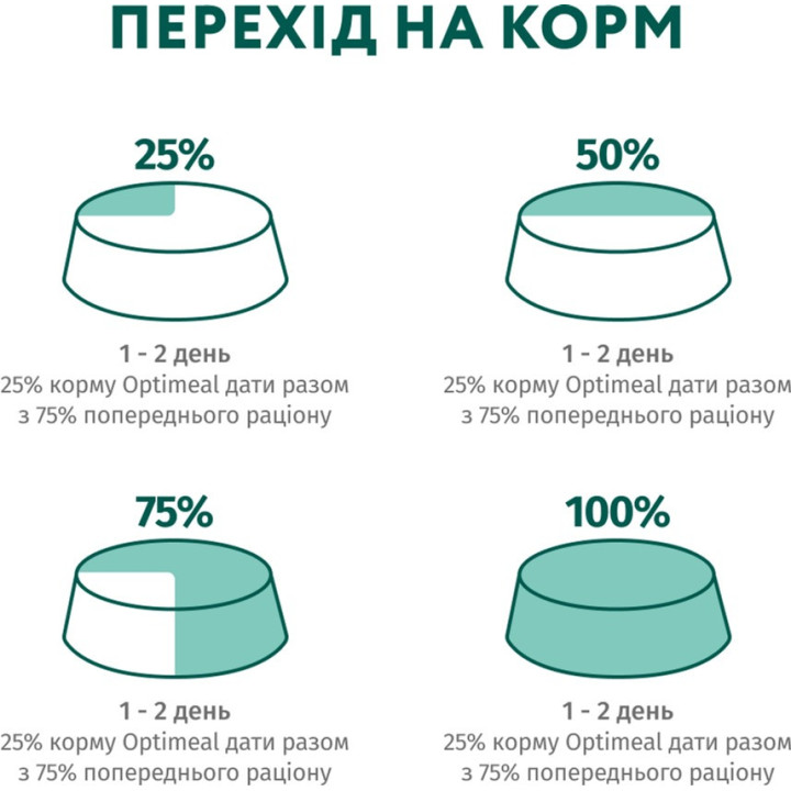 Вологий Корм Для Цуценят З Індичкою Та Морквою В Соусі 100 Г