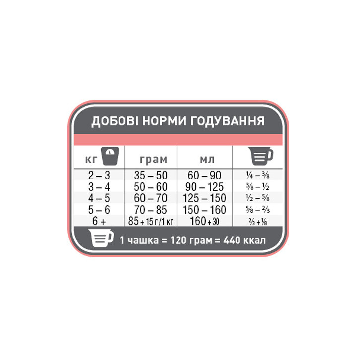 Adult Indoor Vitality З Куркою Для Дорослих Котів 10 кг