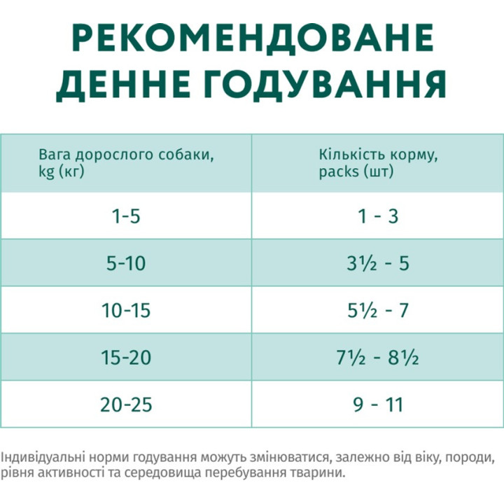 Вологий Корм Для Дорослих Собак З Лососем Та Лохиною В Соусі 100 Г