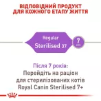 Royal Canin Sterilised: корм для стерилізованих котів 2 кг