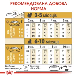 1.2+0.3 кг - Yorkshire Puppy Сухий Корм Для Цуценят Йоркширський Тер'єр 1,5 кг