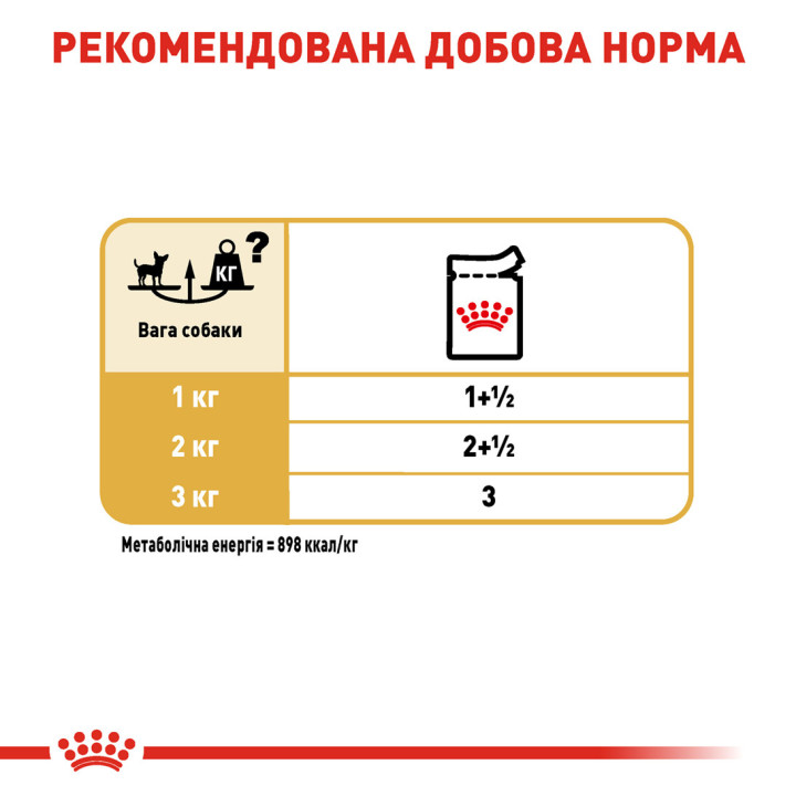 Royal Canin Chihuahua Adult 0.085 кг | Консервований корм для собак Чихуахуа
