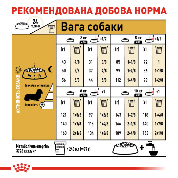 Dachshund Adult Сухий Корм Для Собак Такса 1,5 кг