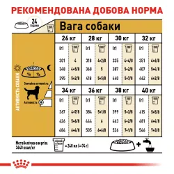 Labrador Adult Сухий Корм Для Дорослих Собак Породи Лабрадор-Ретривер 12 кг