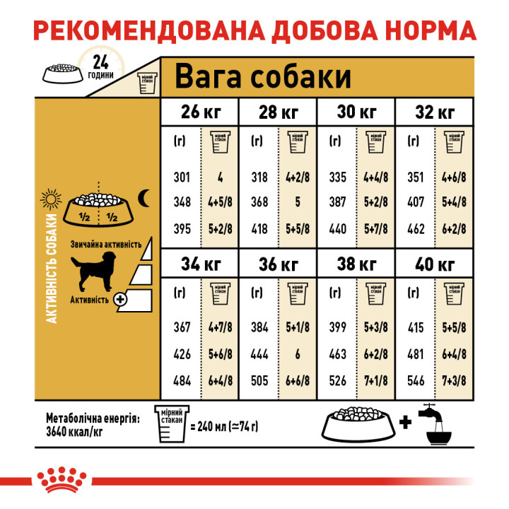 Labrador Adult Сухий Корм Для Дорослих Собак Породи Лабрадор-Ретривер 12 кг