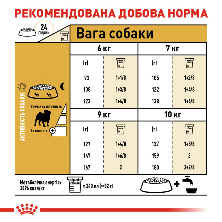 Royal Canin сухий корм для дорослих мопсів від 10 міс 3 кг