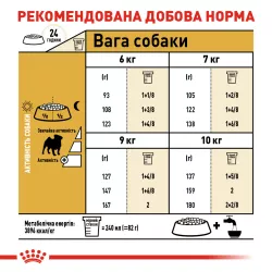Royal Canin сухий корм для дорослих мопсів від 10 міс 1,5 кг