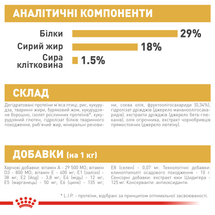 Royal Canin Pug Puppy 1.5 кг - Оптимальний Сухий Корм для Цуценят Мопса