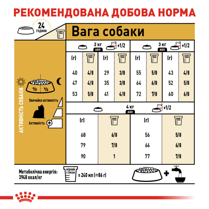 Yorkshire Adult Сухий Корм Для Дорослих Собак Йоркширський Тер’Єр 1,5 кг