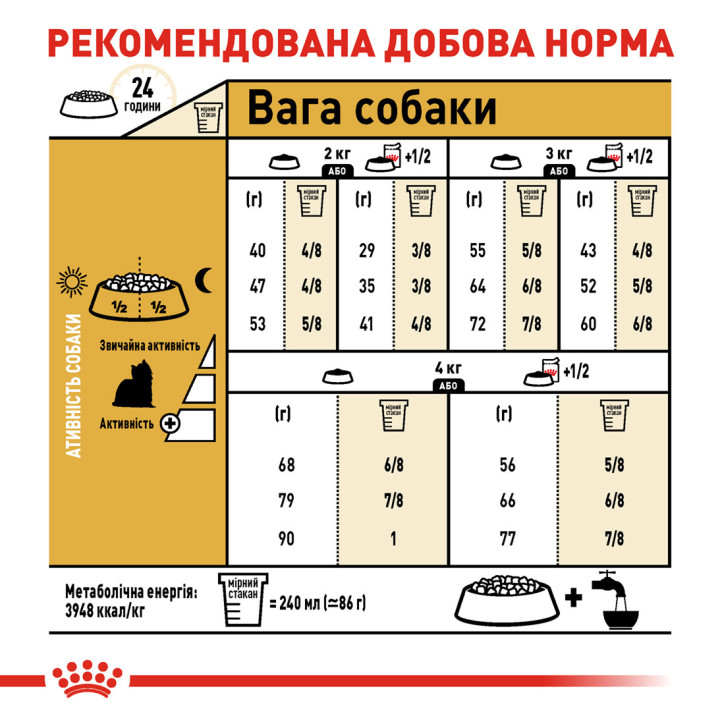 Yorkshire Adult Сухий Корм Для Дорослих Собак Йоркширський Тер’Єр 1,5 кг