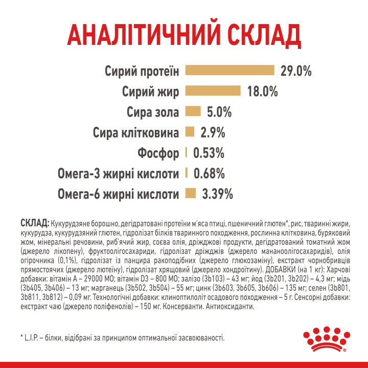 Yorkshire Terrier 8+ Сухий Корм Для Собак Старше 8 Років Йоркширський Тер'єр 1.5 кг