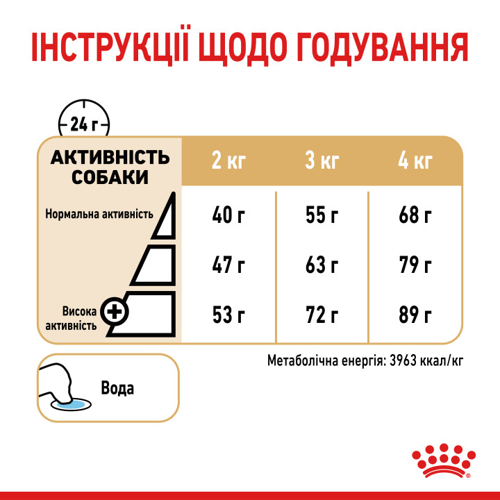 Yorkshire Terrier 8+ Сухий Корм Для Собак Старше 8 Років Йоркширський Тер'єр 1.5 кг