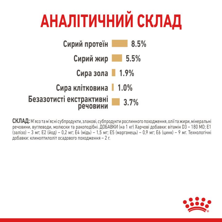 Royal Canin Pomeranian: Вологий корм для дорослих собак-шпіців