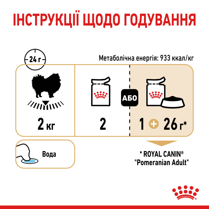 Royal Canin Pomeranian: Вологий корм для дорослих собак-шпіців