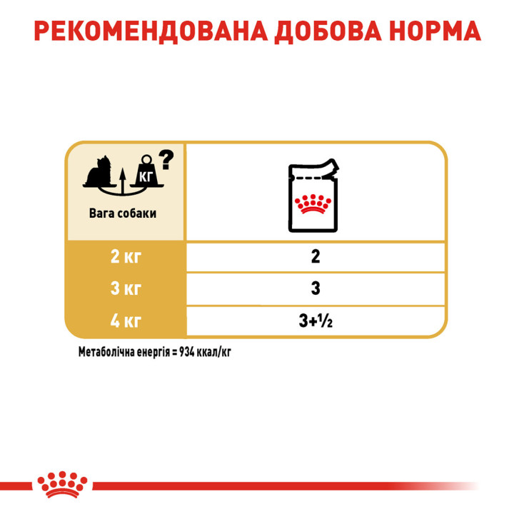 Royal Canin Yorkshire Adult 0.085 кг | Консервований корм для собак Йоркширський тер'єр