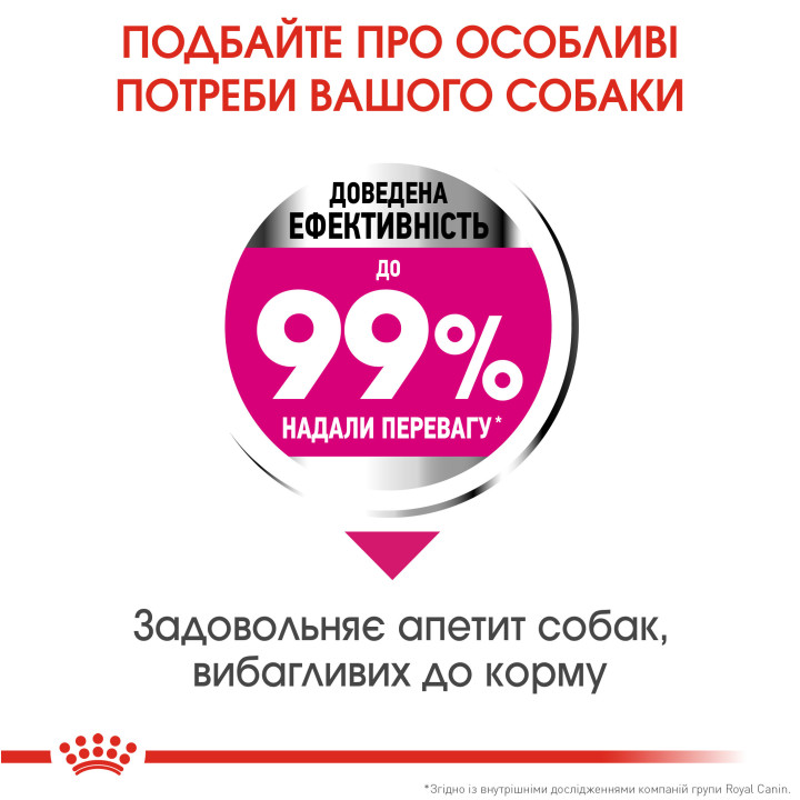 Купити Royal Canin Mini Exigent - Повнораціонний Сухий Корм для Вибагливих Собак до 10 кг