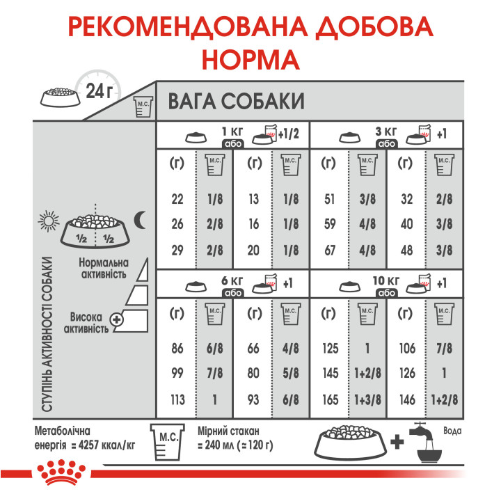 Mini Digestive Care 3 кг