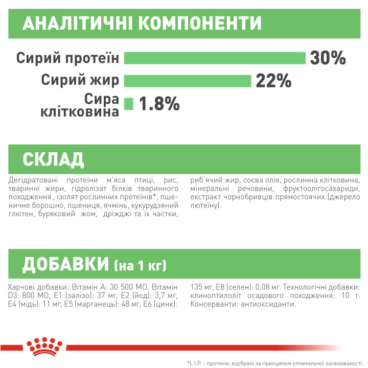 Mini Digestive Care 3 кг
