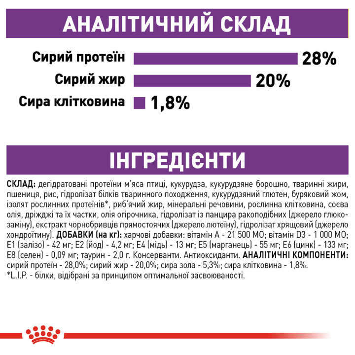 Royal Canin GIANT ADULT: Повнораціонний Корм для Собак Великих Порід