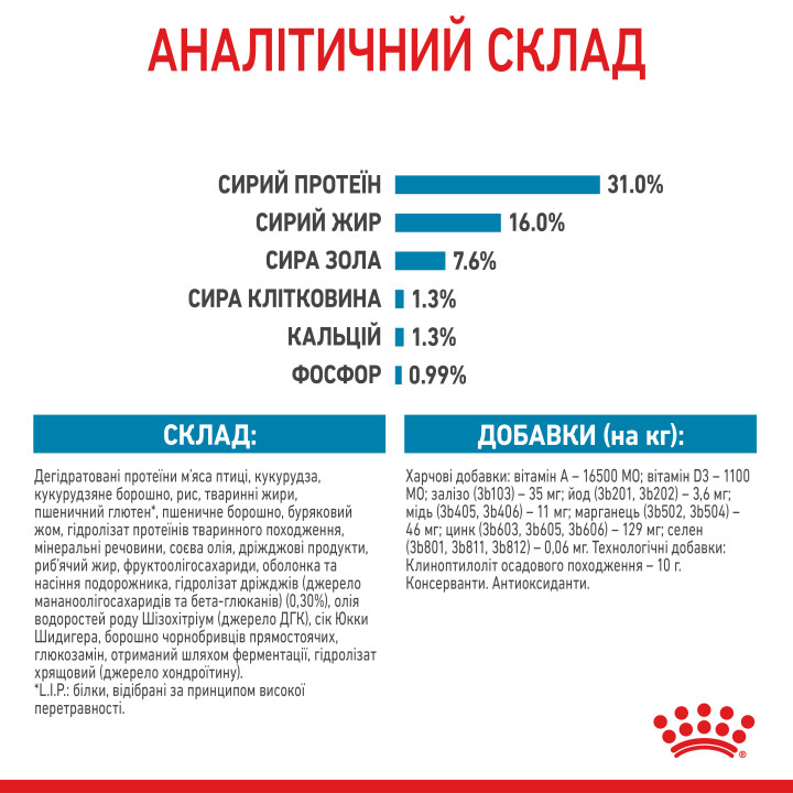 Royal Canin Giant Junior: захист і розвиток для цуценят великих порід