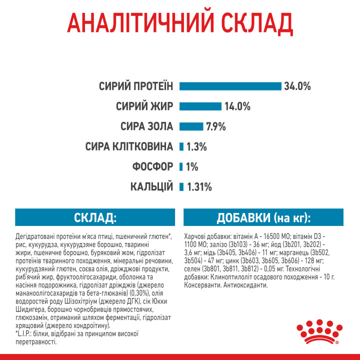 Royal Canin Giant Puppy - Найкращий Корм для Цуценят великих Порід
