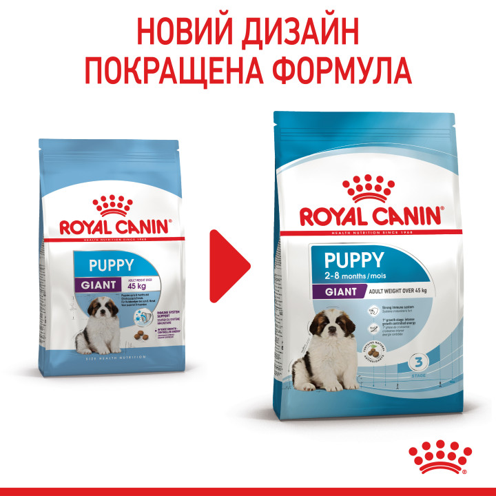 Royal Canin Giant Puppy - Найкращий Корм для Цуценят великих Порід