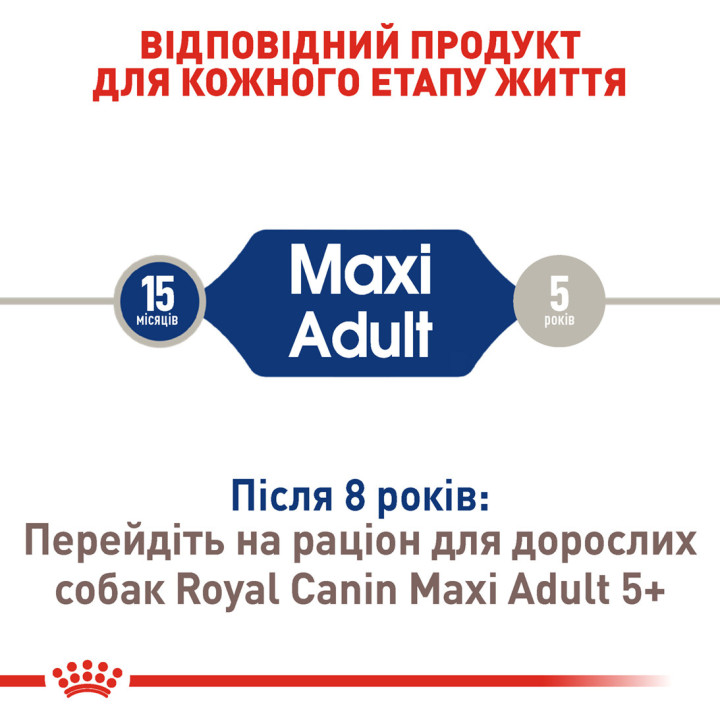 Купуйте Сухий Корм Royal Canin Maxi Adult 15 кг для Великих Порід – Оптимальне Харчування
