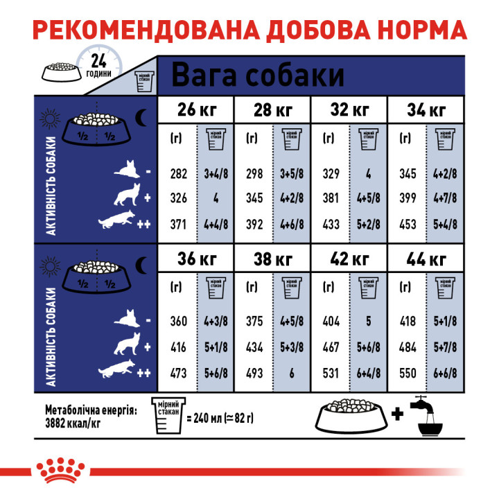 Maxi Ageing 8+ 15 кг