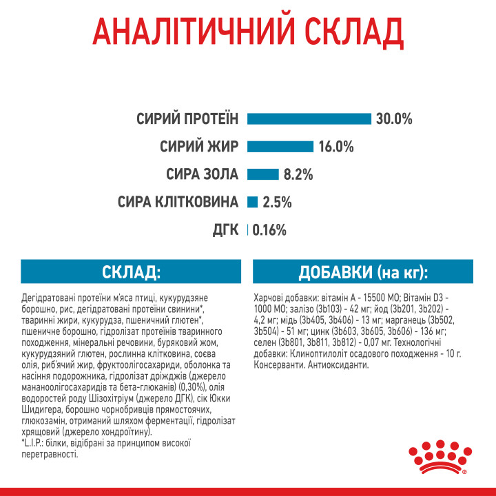 Royal Canin Maxi Puppy  4 кг - Сухий Корм Для Цуценят Собак Великих Порід