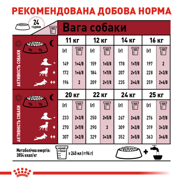 Medium Adult 7+ Сухий Корм Для Дорослих Собак Середніх Порід 4 кг