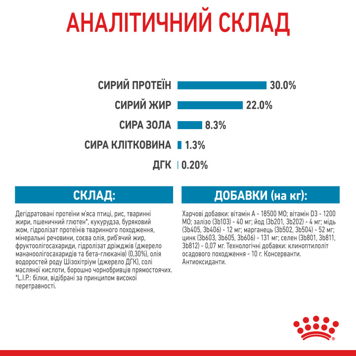 Medium Starter 1 кг