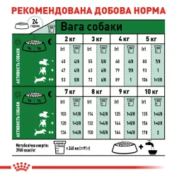 Купити Royal Canin Mini Adult для собак малих порід - збережіть ідеальну вагу вашого вихованця