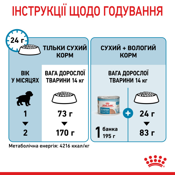 Medium Starter 1 кг
