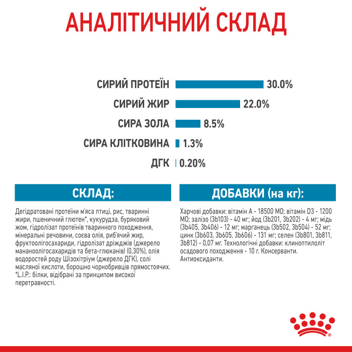 Mini Starter 1 кг