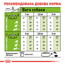 Royal Canin Xsmall Adult 1.5 кг - Сухий Корм Для Собак Дуже Маленьких Розмірів