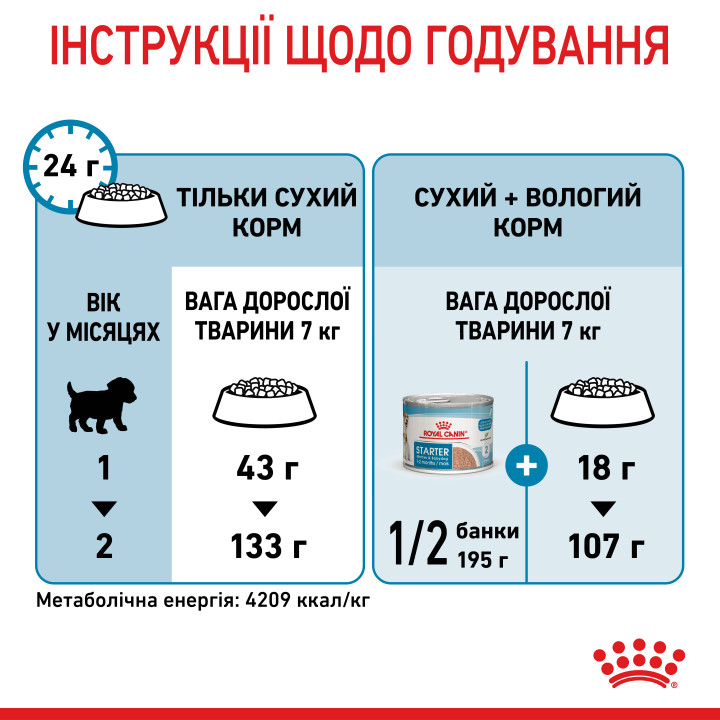 Mini Starter 1 кг