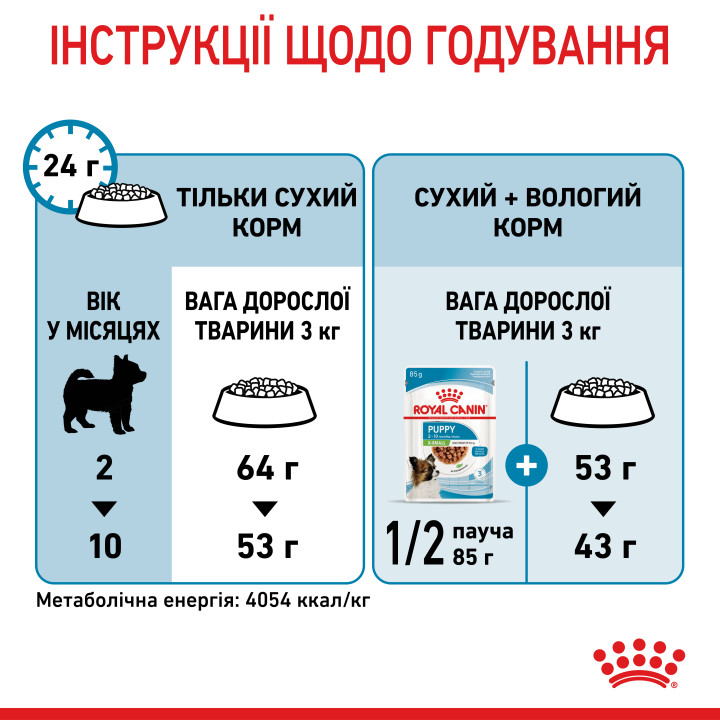 Royal Canin XSMALL PUPPY 0,5 кг, корм для цуценят мініатюрних порід, забезпечує здоров'я та енергію