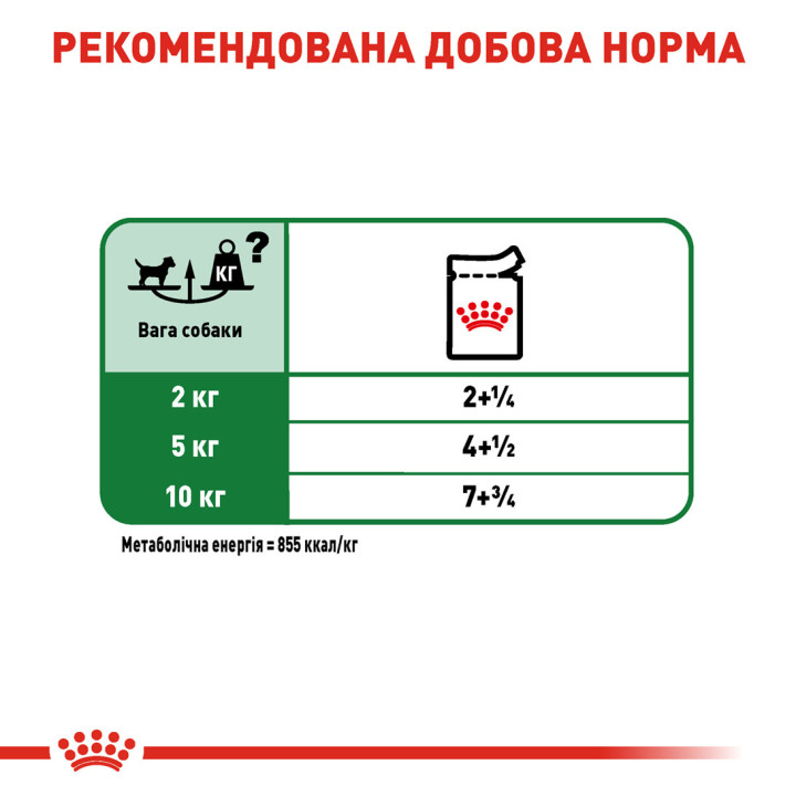 Royal Canin Mini Adult 0.085 кг | Консервований корм для собак малих порід Пауч