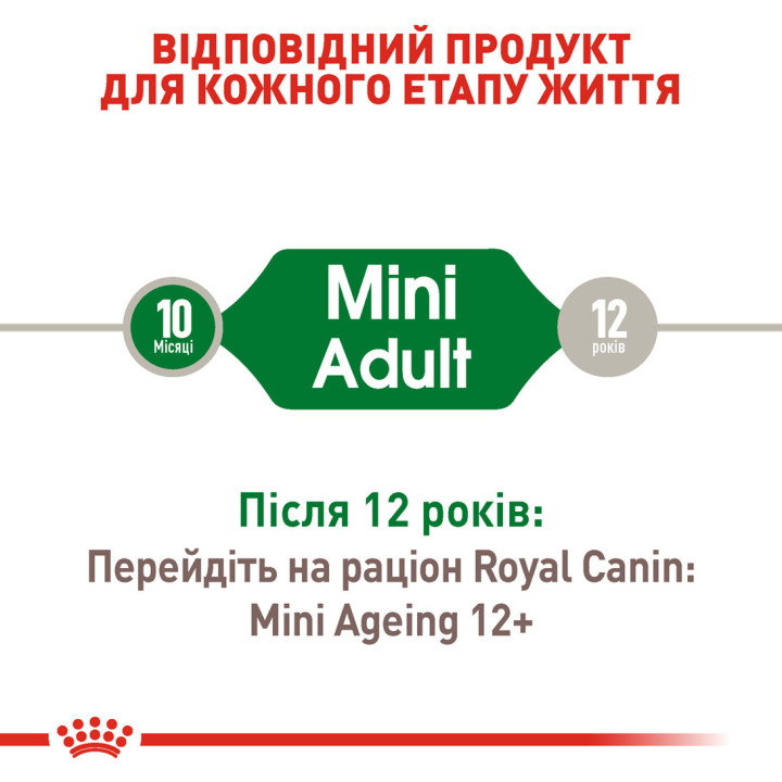 Royal Canin Mini Adult 0.085 кг | Консервований корм для собак малих порід Пауч