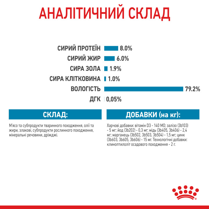 Royal Canin Mini Puppy  0.085 кг| Консервований корм для цуценят малих порід