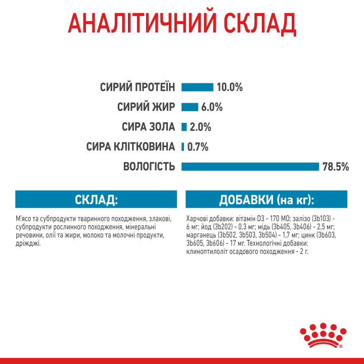 Royal Canin Starter Mousse Mother & Babydog корм