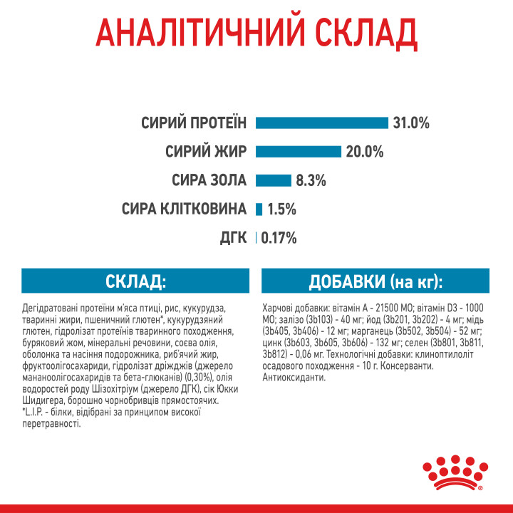 Royal Canin XSMALL PUPPY 0,5 кг, корм для цуценят мініатюрних порід, забезпечує здоров'я та енергію