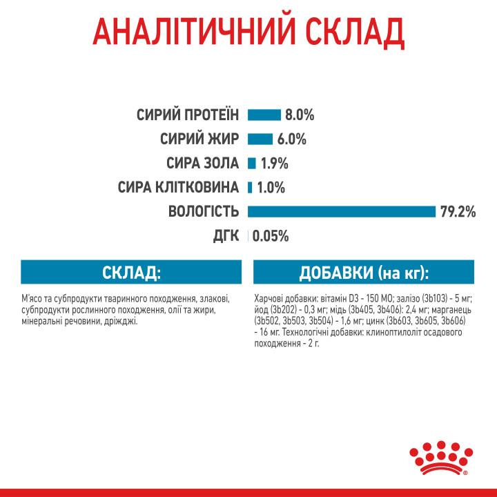 Royal Canin Xsmall Puppy 0.085 | Вологий корм для цуценят малих порід