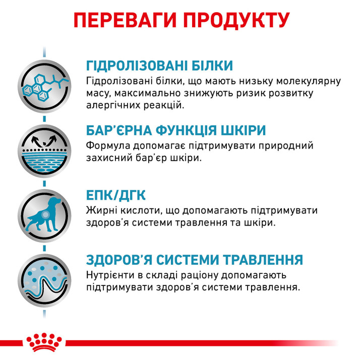 Royal Canin Hypoallergenic: корм для собак з небажаною реакцією на їжу з гідролізованими білками та захисною функцією шкіри 2 кг