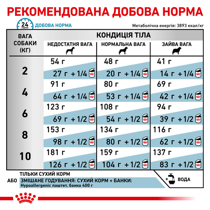 Hypoallergenic Small Dog Сухий Корм Для Собак Дрібних Порід 1 кг