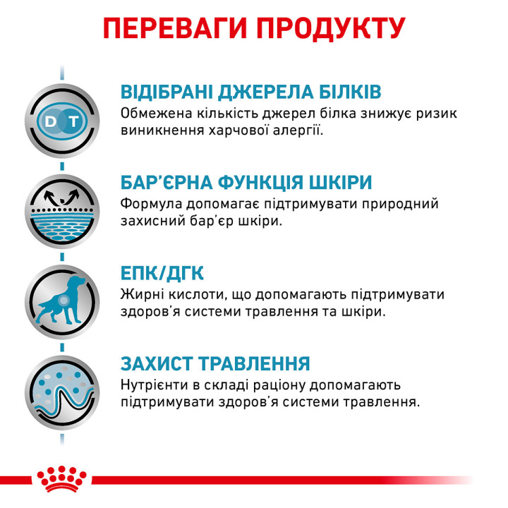 Sensitivity Control Dog 14 кг